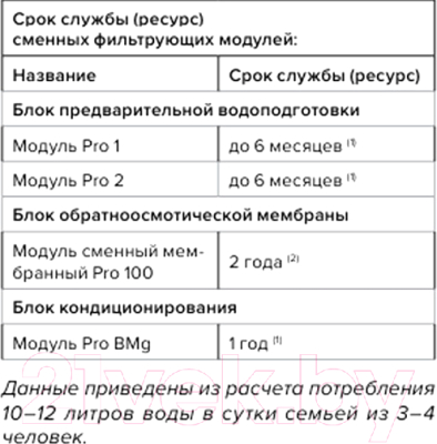 Система обратного осмоса Аквафор DWM-102S Pro