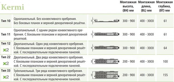 Радиатор стальной KERMI FTV110301101R2Y