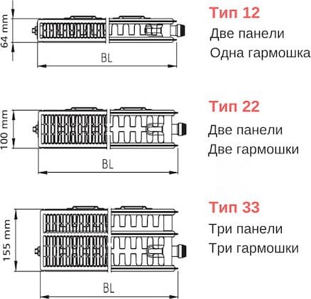 Радиатор стальной KERMI FTV Тип 22 300x500 / FTV220300501R2Y