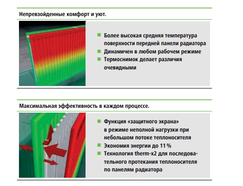 Радиатор стальной KERMI FTV Тип 22 600x400 / FTV220600401R2Y