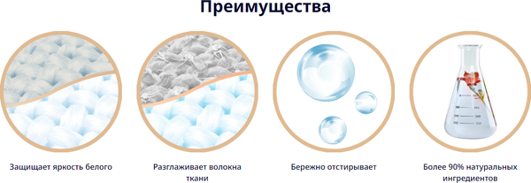 Гель для стирки Ласка для белого (4л)