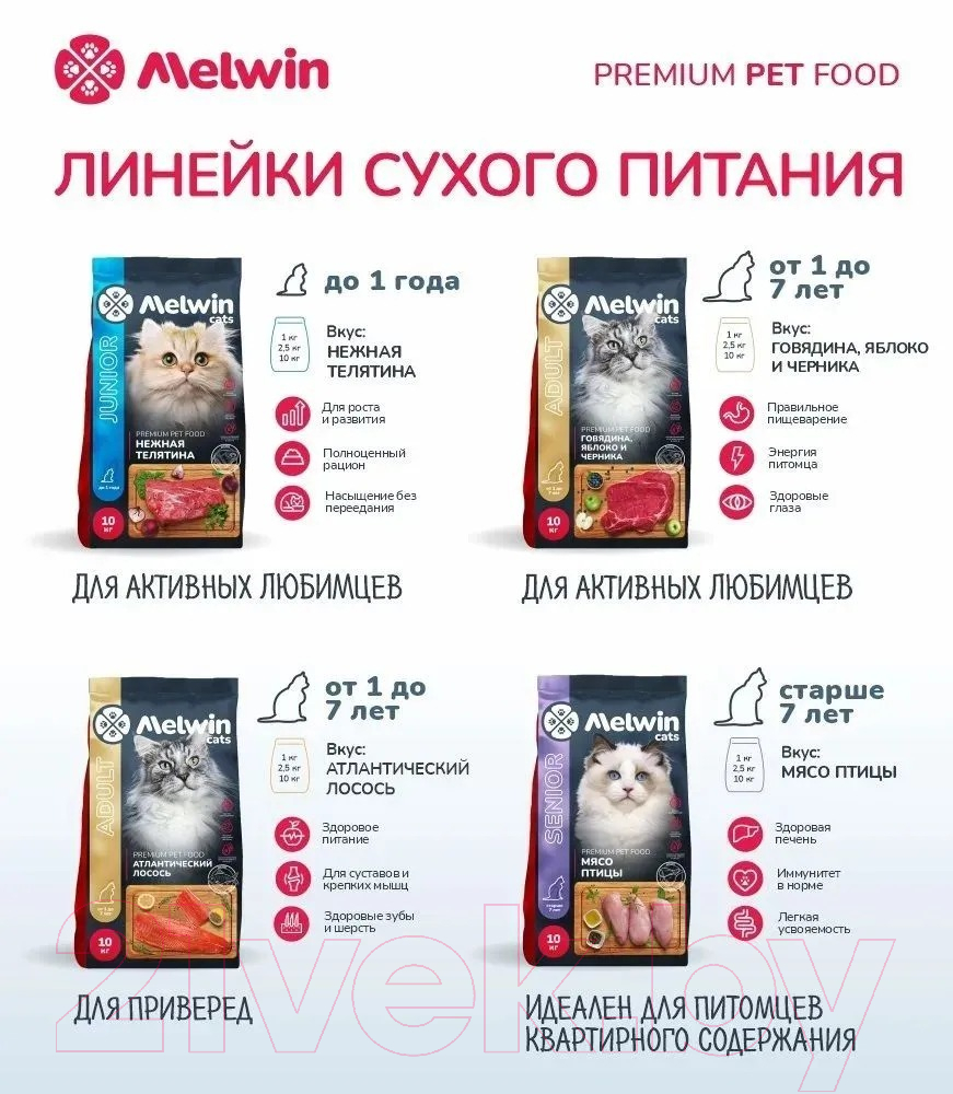 Сухой корм для кошек Melwin с говядиной, яблоком и черникой (2.5кг) — фото 6