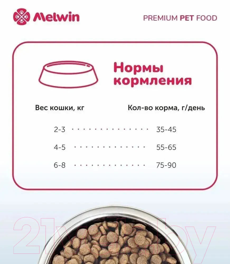 Сухой корм для кошек Melwin для стерилизованных с Индейкой и клюквой (2.5кг) — фото 6
