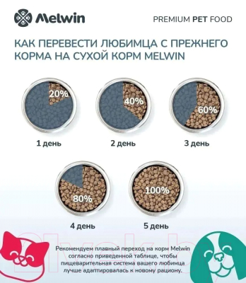 Сухой корм для кошек Melwin для стерилизованных с Индейкой и клюквой (2.5кг)