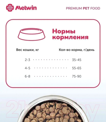 Сухой корм для кошек Melwin для стерилизованных с Индейкой и клюквой (2.5кг)