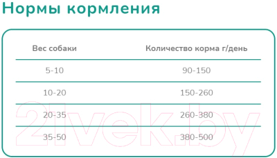 Изображение товара Сухой корм для собак Melwin С говядиной, томатом и шпинатом (2.5кг)
