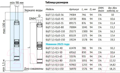Скважинный насос Unipump БЦП 3.5-0.5-50 В / 96103