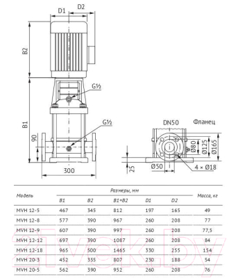 Центробежный насос Unipump MVH 12-9 5.5кВт