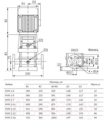 Центробежный насос Unipump MVH 2-26 3кВт