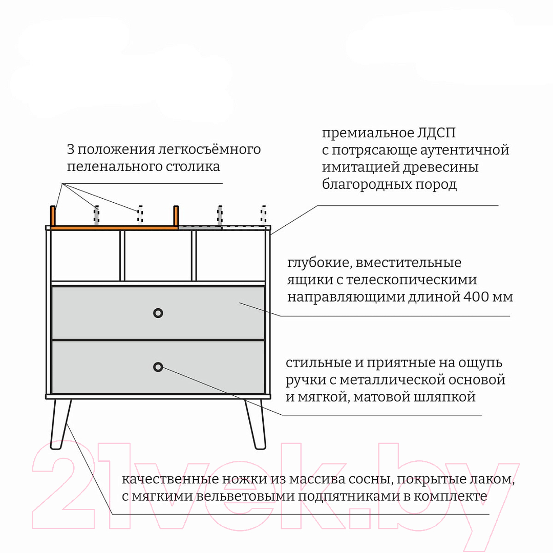 Комод пеленальный Pituso Kids Luxor ЛДСП