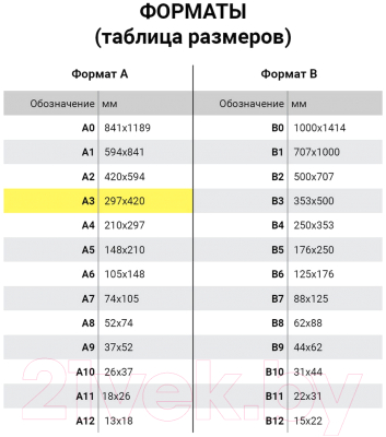 Набор бумаги для рисования Пифагор А3 / 126964 (20л)