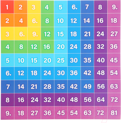 Развивающий игровой набор Zabiaka IQ Таблица Пифагора / 10133737