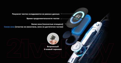 Изображение товара Звуковая зубная щетка Oclean X Pro Elite Y2087 (серый)