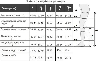 Чулки компрессионные RelaxSan Medicale Soft М2170, с закрытым мыском, 2 кл.к. (р.3, бежевый)