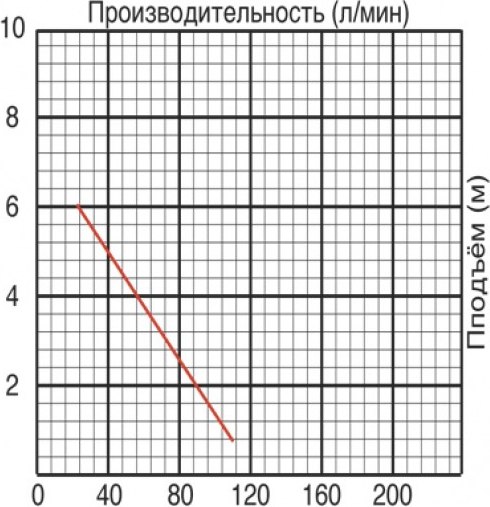 Фекальный насос Jemix ФН-125-5 / GS-400