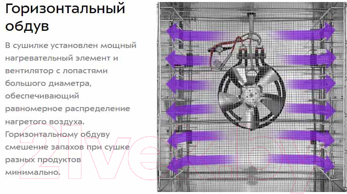 Сушилка для овощей и фруктов Kitfort КТ-1967