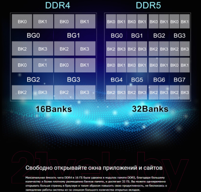 Оперативная память DDR5 Silicon Power SP016GBLVU480F02