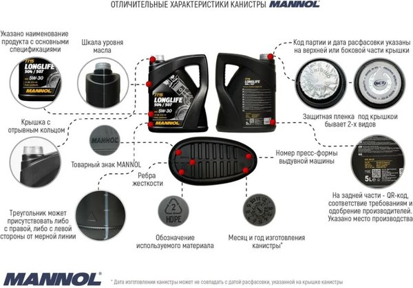 Антифриз Mannol AF13++ -40 / MN4015-5 (5л, фиолетовый)