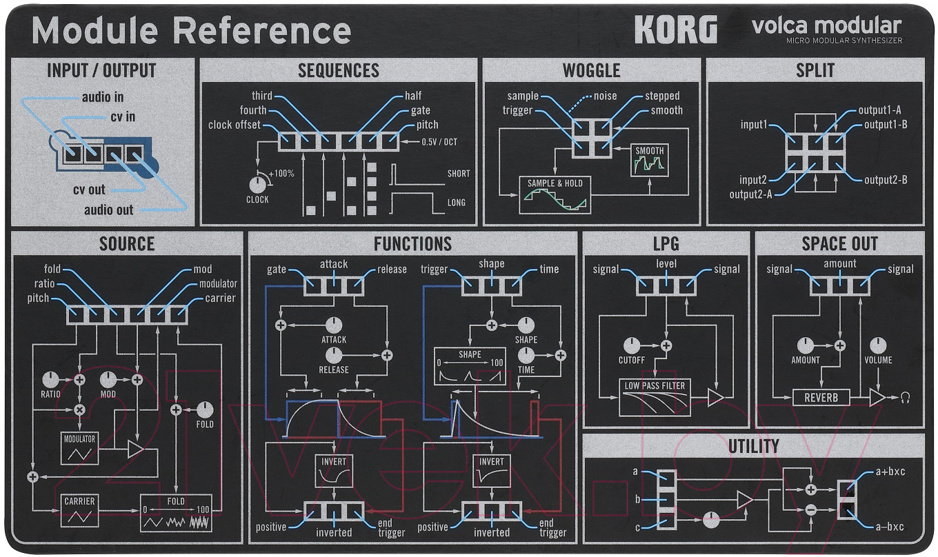 Аналоговый синтезатор Korg Volca Modular