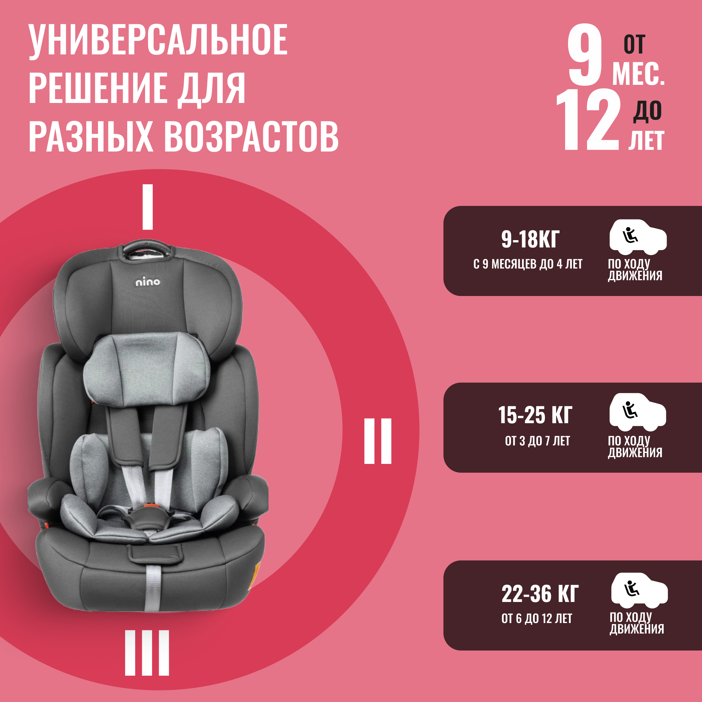 Автокресло NINO Simple ZY10