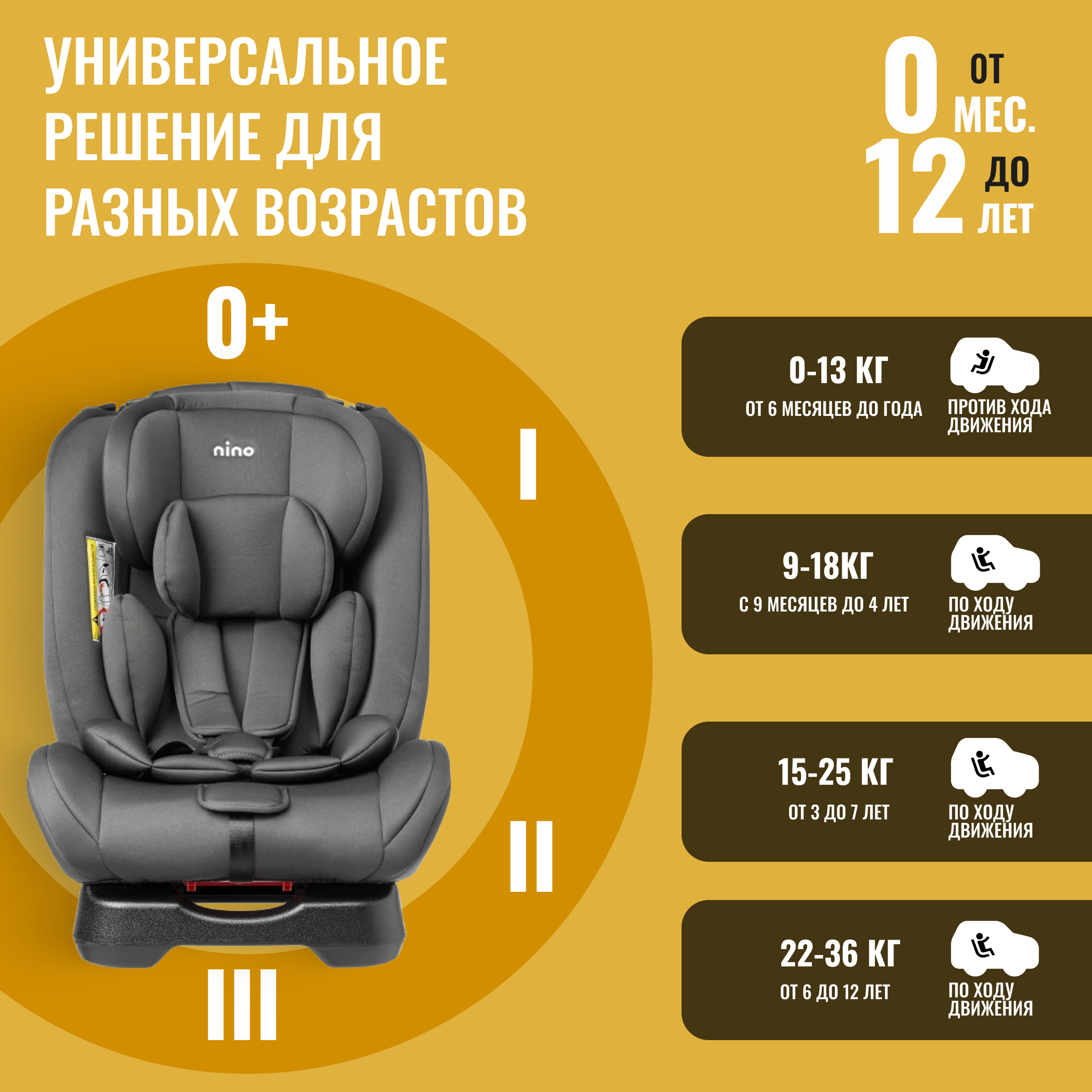 Автокресло NINO Comfort ZY02A