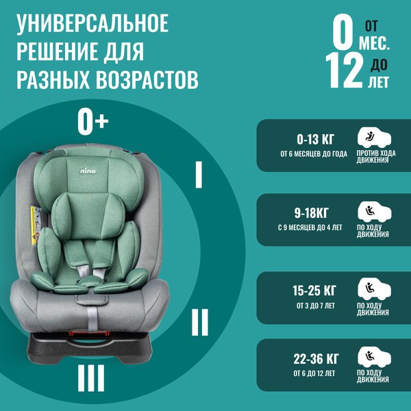 Автокресло NINO Comfort ZY02A (серый/зеленый)