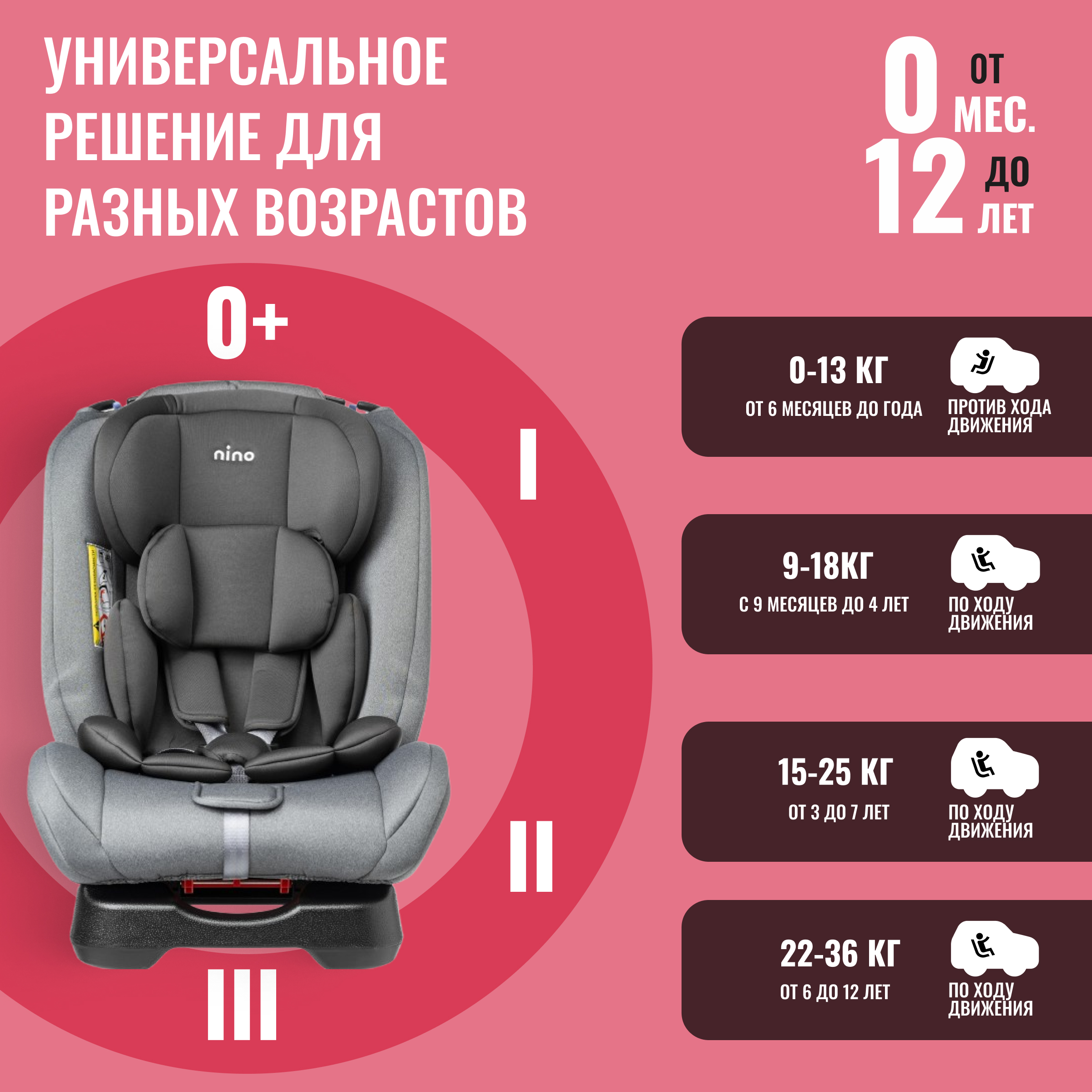 Автокресло NINO Comfort ZY02A