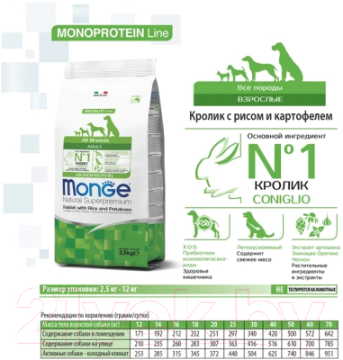 Сухой корм для собак Monge Speciality Line Monoprotein с кроликом, рисом и картофелем (2.5кг)