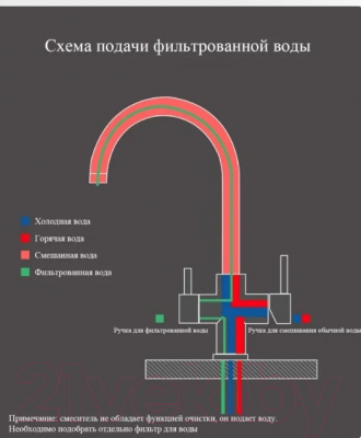 Смеситель Haiba HB76820-7