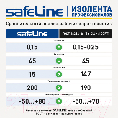 Набор изолент Safeline 15/20 (5шт, зеленый)