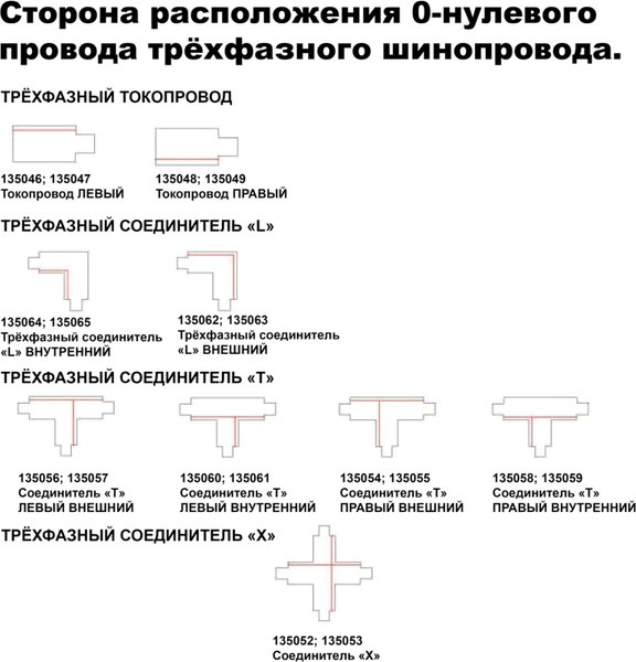 Шинопровод Novotech Port NT24 / 135240 (3м, черный)