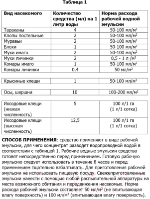 Концентрат от насекомых Медилис Ципер (50мл)
