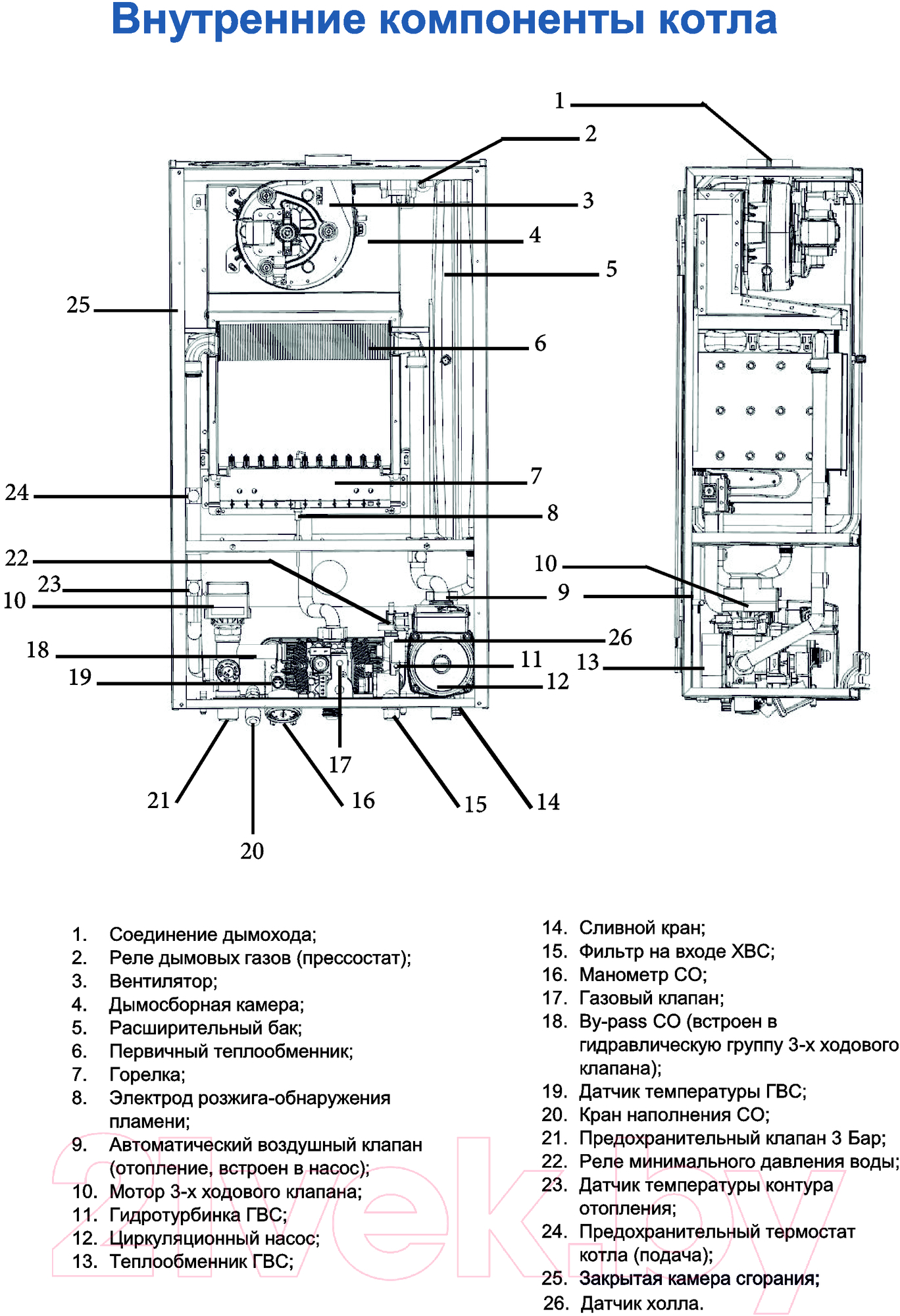 Газовый котел Federica Bugatti 24В Varme (с бойлером косвенного нагрева KBS-B 160 V3) — фото 5