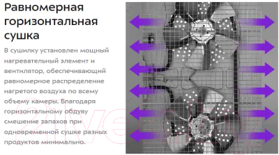 Сушильный шкаф для овощей и фруктов Kitfort КТ-1976