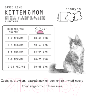 Сухой корм для кошек AJO Kitten & Mom Для котят, кормящих и беременных кошек (1.5кг)