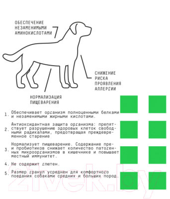 Сухой корм для собак AJO Hypoallergenic Для взрослых собак со склонностью к аллергии (12кг)