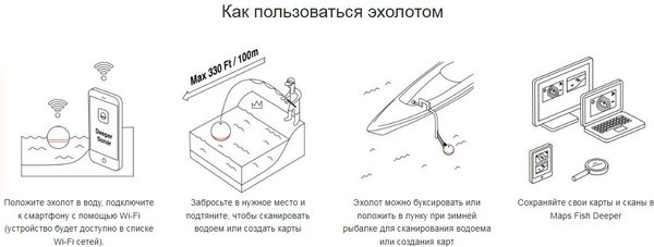 Эхолот Deeper PRO+ / DP1H10S10