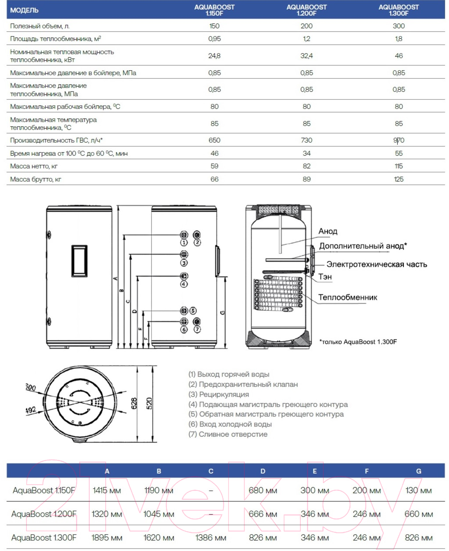 Бойлер косвенного нагрева Haier AquaBoost 1.150F / GC01LWE0FRU