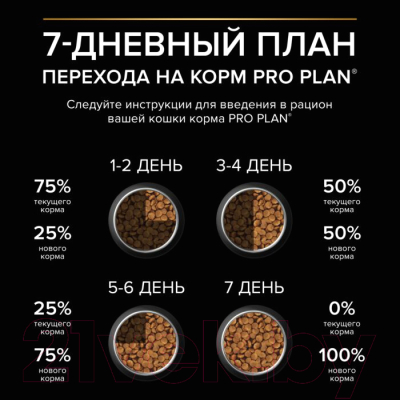 Сухой корм для кошек Pro Plan Sterilised OptiRenal Adult с лососем (10кг)