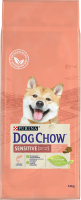 Корм для собак Dog Chow Sensitive полнорационный (14кг) - 
