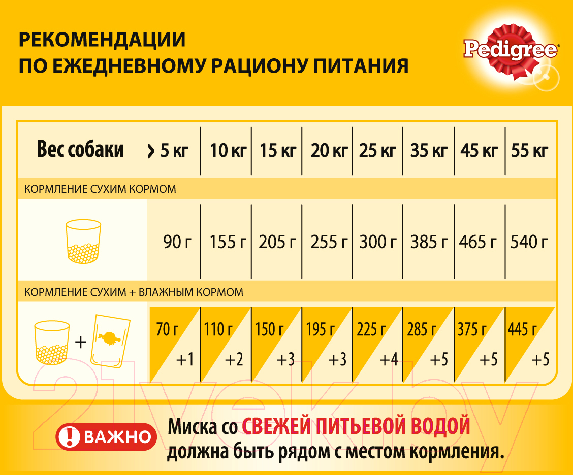 Сухой корм для собак Pedigree C говядиной, рисом и овощами (13кг, для собак всех пород) — фото 6