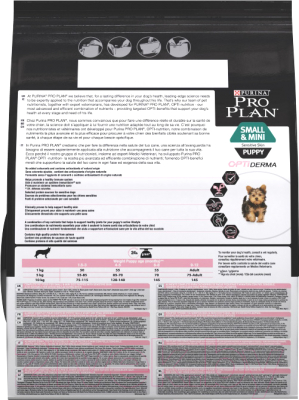 Сухой корм для собак Pro Plan Puppy Small & Mini Sensitive Derma полнорационный