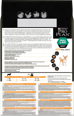 Сухой корм для собак Pro Plan Adult Small & Mini Health & Wellbeing полнорационный (7.5кг)