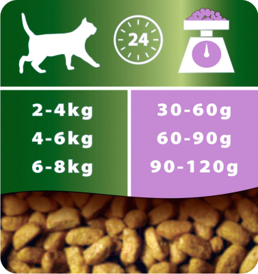Сухой корм для кошек Pro Plan Sterilised с индейкой (3кг)