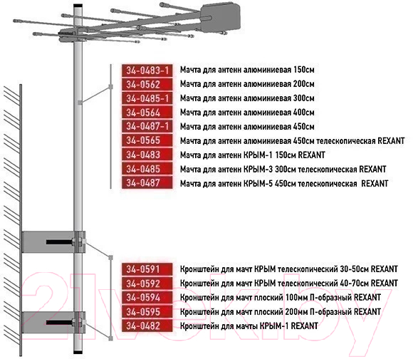 Мачта для антенны Rexant 34-0487-1