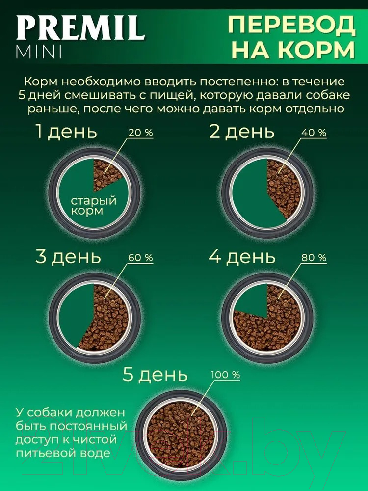 Сухой корм для собак Premil Mini Super Premium для щенков и взрослых собак мал. и ср. пород (900г) — фото 5