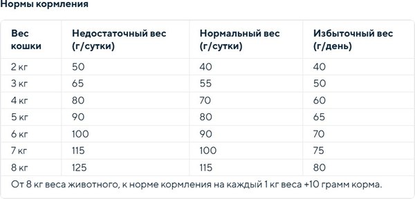 Сухой корм для кошек Chicopee CNL Cat Senior Best Age с птицей (1.5кг)