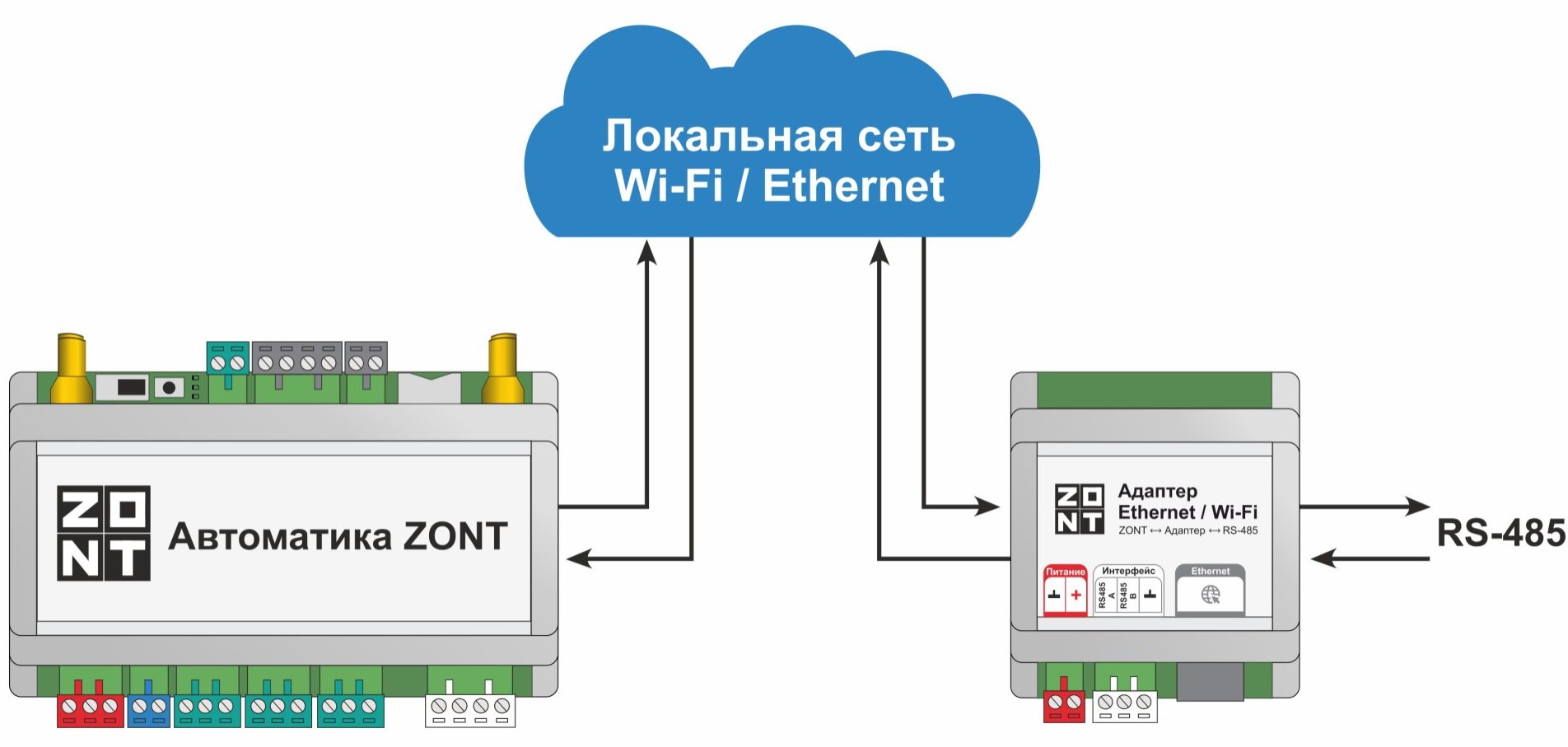 Модуль автоматики отопительного котла Zont Ethernet Wi-Fi ML00006811 — фото 2