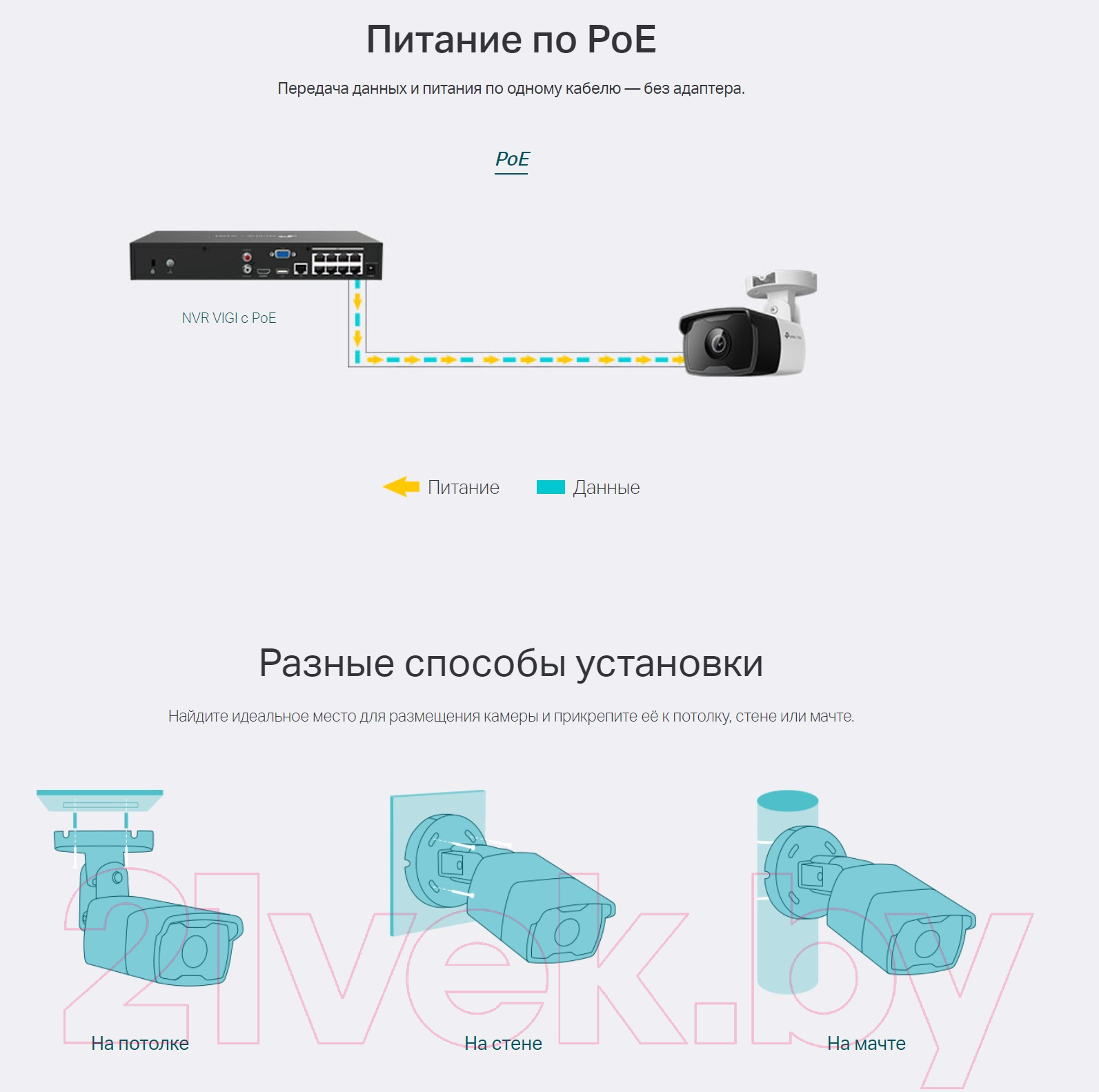 IP-камера TP-Link Vigi C320I