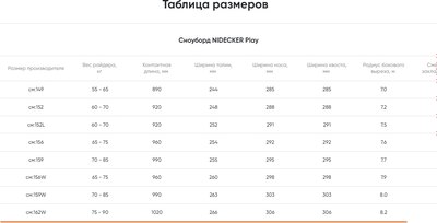 Сноуборд Nidecker 2024-25 Play (р. 152)